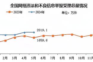 泰晤士：西布朗老板正通过贷款来维持球队的运营